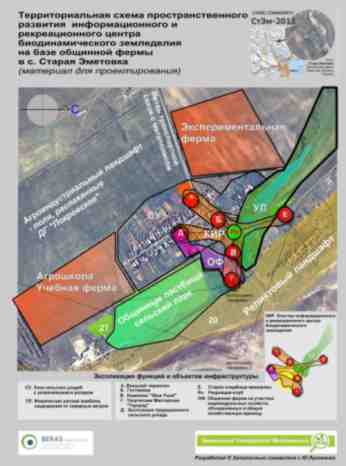 living community "C ":     BERAS / Baltic Ecological Recycling Agriculture and Society