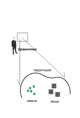 PRISS-laboratory/  /          / .4/ ...      ,            ...