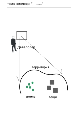 PRISS-laboratory/  /          / .5/ ..     "   ",    .  -    -    ,   ...
