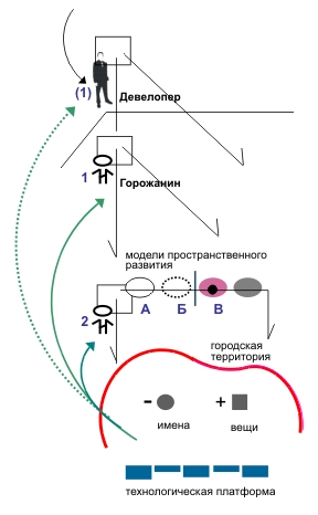 PRISS-laboratory/  /          / ...   , ,       ,   - ,    .      .           (-2(10)). 