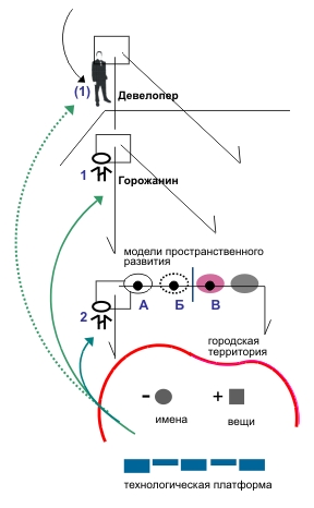 PRISS-laboratory/  /          / ...,   ,      ,         (-2(11)).           ,        ....