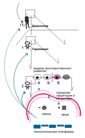 PRISS-laboratory/  /          / ...      "2"?        - , , ,      -  . ,       ,          (-2(12))... 