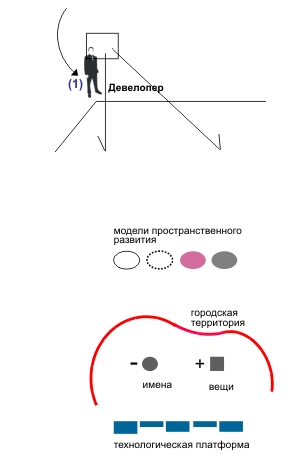 PRISS-laboratory/  /          / ...   ,       .    .          ,     . ,        ,    , ,   ,         (-2(7)). 