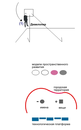 PRISS-laboratory/  /          / ...   ,       .    .          ,     . ,        ,    , ,   ,         (-2(7)). 
