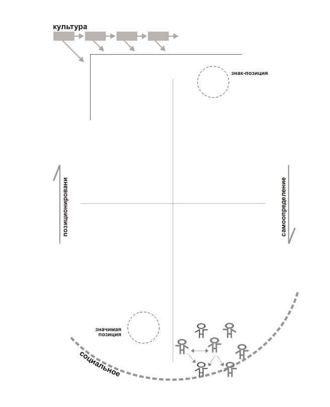 PRISS-laboratory/  /    / -     " : . " / ,  2016 