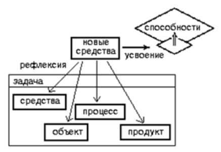 PRISS-laboratory/  / / ../  "     -"/  38:        -      .    ,      ,  ,     ,     (    , ..    )     ,      