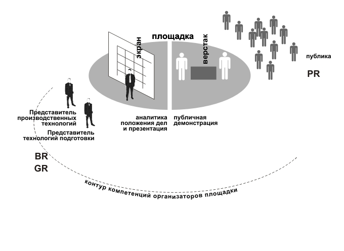 PRISS-laboratory/  /   / / WorldSkills :       /  :    `WorldSkills ` /   `WorldSkills     /    ,   `WorldSkills ` /     / 2016 