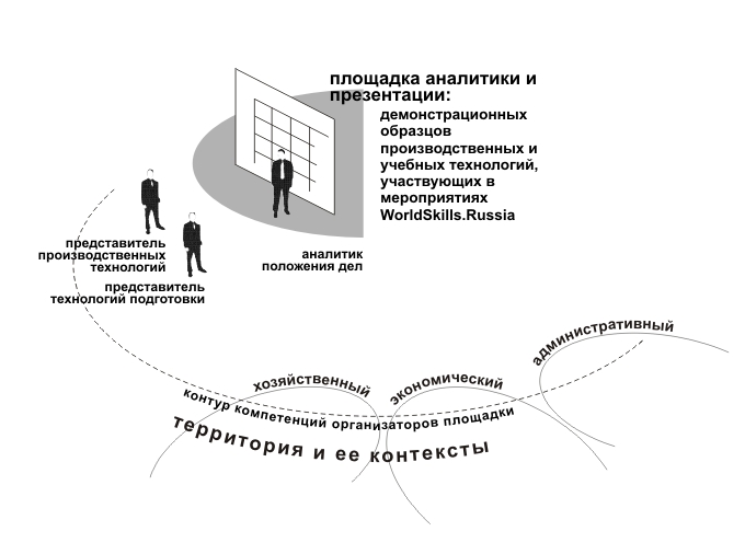 PRISS-laboratory/  /   / / WorldSkills :       /  :    `WorldSkills ` /   `WorldSkills     /    ,   `WorldSkills ` /     / 2016 