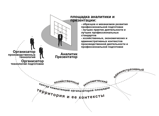 PRISS-laboratory/  /   / / WorldSkills :       /  :    `WorldSkills ` /   `WorldSkills     /    ,   `WorldSkills ` /     / 2016 