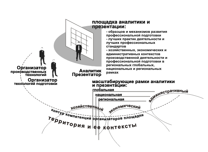 PRISS-laboratory/  /   / / WorldSkills :       /  :    `WorldSkills ` /   `WorldSkills     /    ,   `WorldSkills ` /     / 2016 