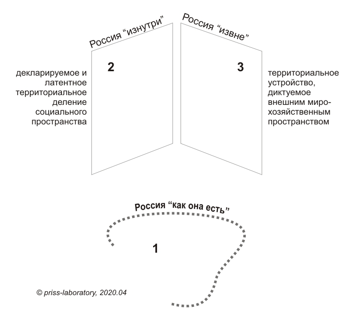 PRISS-laboratory /   /    //    ,    (  town planning)       : (1)   /   "  ", (2)   -     "", (3)    ,  ""   (-1). 