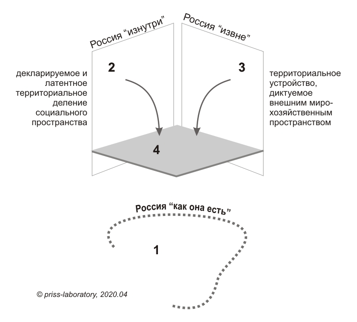 PRISS-laboratory /   /    //  ""  2-  3-,  -2   ,   .            (..          2-  3- ).    -       "  ". 