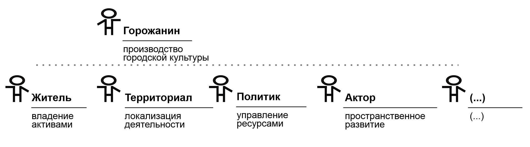 если в "знаменателе" горожанина одна из фигур будет "псевдо", то сам горожанин будет по факту "квази", в т.ч. и его религия если в "знаменателе" горожанина одна из фигур будет "псевдо", то сам горожанин будет по факту "квази", в т.ч. и его религия