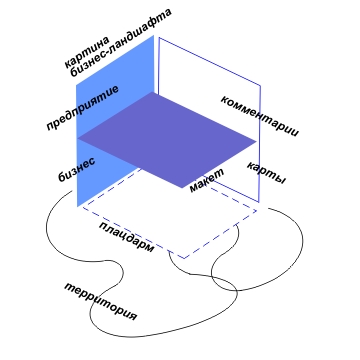 PRISS-laboratory/  /  / .: - (1)     , (2)       