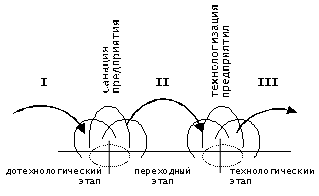 PRISS-laboratory/  /  / .:   / (11,12,13)      .    