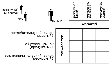 PRISS-laboratory/  /  / .:   / (11,12,13)      .    