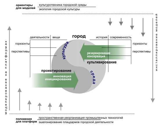 PRISS-laboratory/  /  /   2012:   /  ,   ,    /        