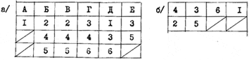 PRISS-laboratory/  /    /      / 1984 