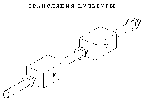 PRISS-laboratory/  / / ..:   -  "      ", 1983 / -4 " " 