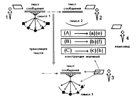 PRISS-laboratory/  / / .. "   "/        "",            (.: [1966 *; 1967 , g*; 1970; , 1970]),         1  3 ( 6) 