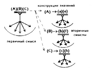 PRISS-laboratory/  / / .. "   "/  ,     ,  ;       " " , , " " (-7) 