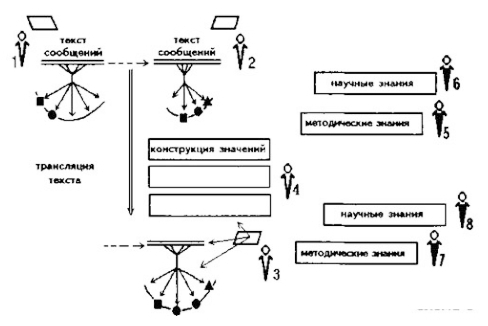 PRISS-laboratory/  / / .. "   "/ -           , ,      ,       ( 5-8   8)