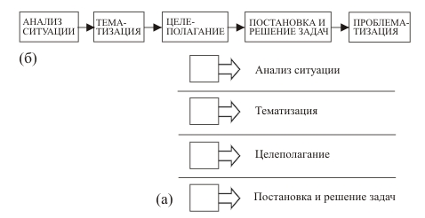 PRISS-laboratory/  / / .. "        " / -5 /      ""    ?            .        , ,   .. (-5).       " ", " "  ..  " " /1/.    ,  ,         :  ,   ..      " ", ..          .  " ", "", ""    . 