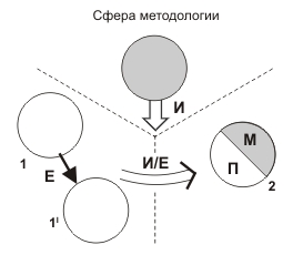 PRISS-laboratory/  / / .. "        " / -7 /      - :      ,        ,       ,            .    ,          - .    