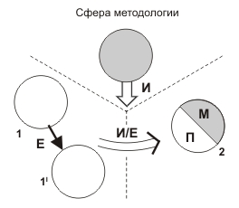 PRISS-laboratory/  / / .. "        " / -7 /      - :      ,        ,       ,            .    ,          - .    