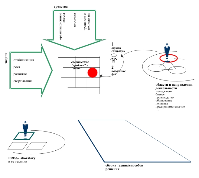 PRISS-laboratory/  / ,     PRISS-/  1:    / ( 12)      