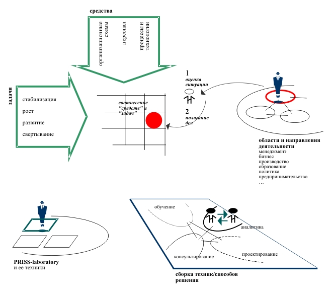 PRISS-laboratory/  / ,     PRISS-/  1:    / ( 12)      