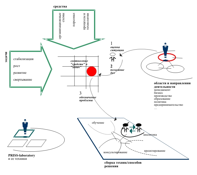 PRISS-laboratory/  / ,     PRISS-/  1:    / ( 12)      