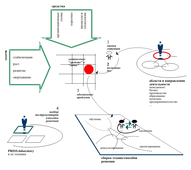 PRISS-laboratory/  / ,     PRISS-/  1:    / ( 12)      