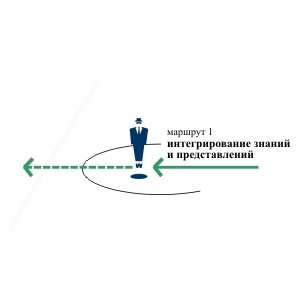 PRISS-laboratory/ Виталий СААКОВ/ priss-технологии/ маршрут №2: нормирование деятельности/ 9