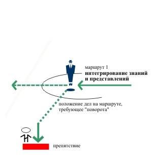 PRISS-laboratory/ Виталий СААКОВ/ priss-технологии/ маршрут №2: нормирование деятельности/ 9