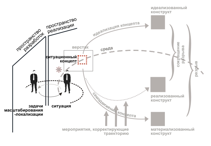 PRISS-laboratory /   /          (4) /     