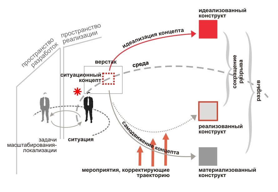 PRISS-laboratory /   /          (4) /     