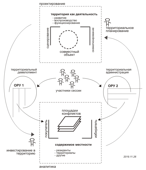 PRISS-laboratory /   /  : ,      / -   " 2.0":    