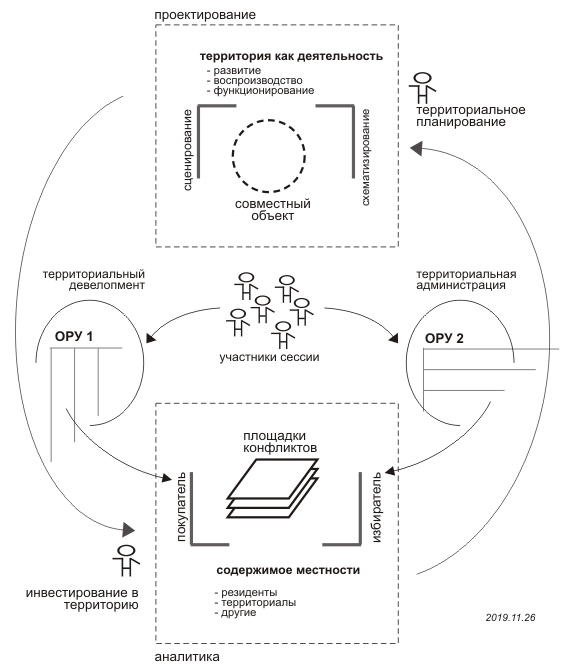 PRISS-laboratory /   /  : ,      / -   " 2.0":    