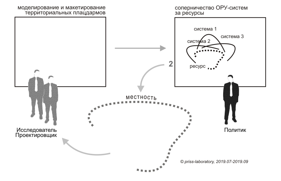 PRISS-laboratory /   /  . ()      /    "" -     ,  .             : , , , ,     -    ,    . 