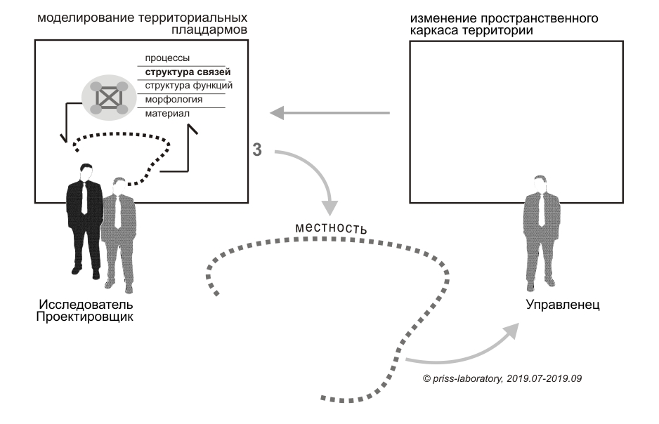 PRISS-laboratory /   /  . ()      /    "" -     ,  .             : , , , ,     -    ,    . 