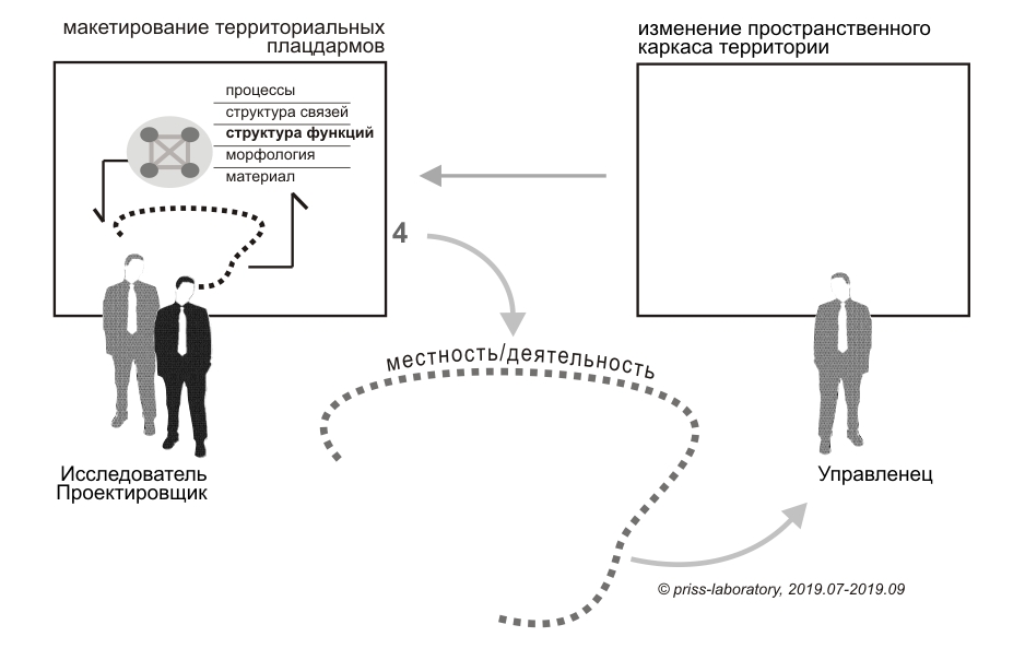 PRISS-laboratory /   /  . ()      /    "" -     ,  .             : , , , ,     -    ,    . 