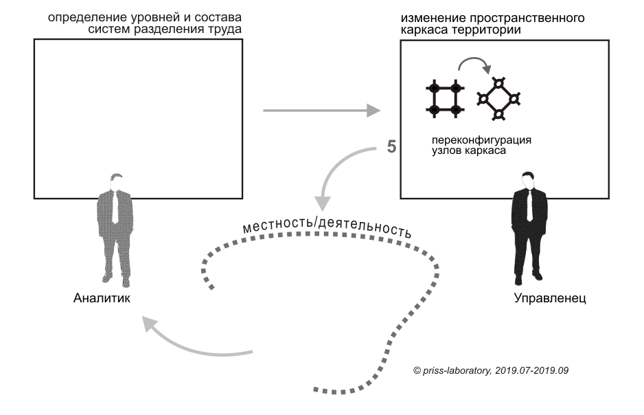 PRISS-laboratory /   /  . ()      /    "" -     ,  .             : , , , ,     -    ,    . 