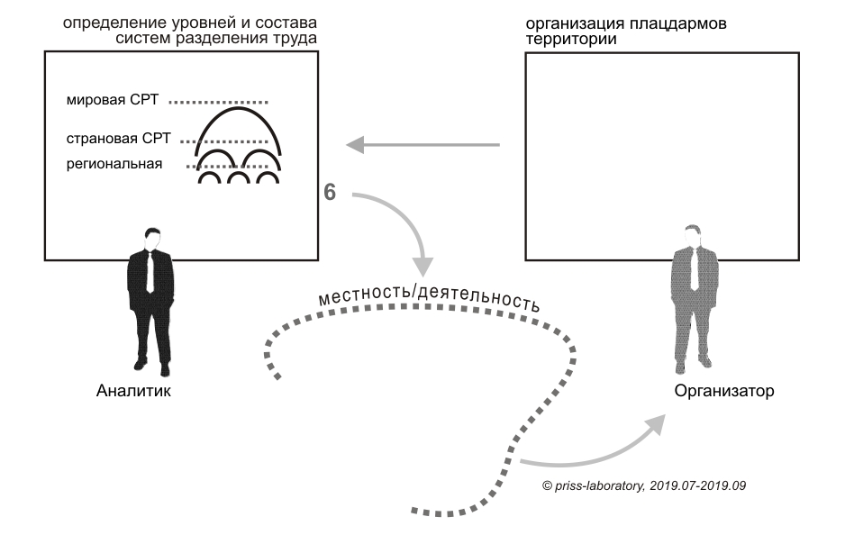 PRISS-laboratory /   /  . ()      /    "" -     ,  .             : , , , ,     -    ,    . 