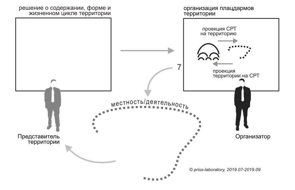 PRISS-laboratory /   /  . ()      /    "" -     ,  .             : , , , ,     -    ,    . 