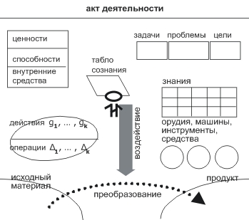 PRISS-laboratory/  /        /       /   / -4:  