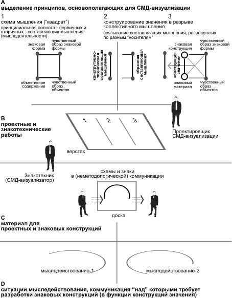 PRISS-laboratory/  /   -  /    - ()  /   -       