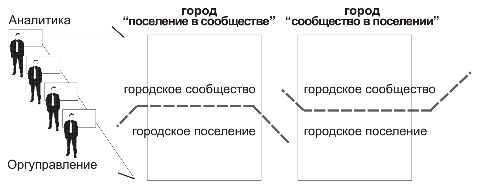 PRISS-laboratory/  /   / /   / 2015/  #7: .  :          (  ): -     (  ) / -  ,         , -      "" /: (1)       (2)     . 