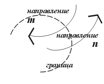   / PRISS-laboratory/    / .2:           .      ,        .   -,   "", "/", "" , -,    .