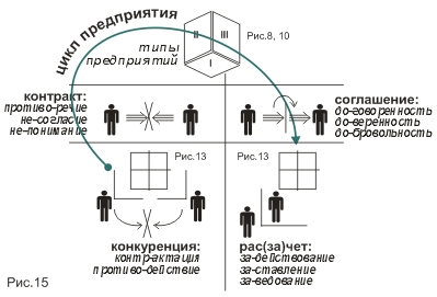  :  :   ,        /  .    / 2.2.     / 2.2.1.  : ,        / .14:   